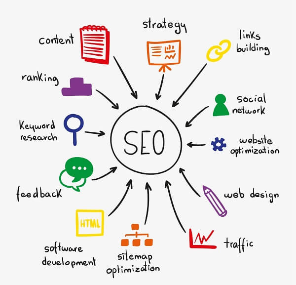 Jasa Seo Search Engine Optimization Webnesia Web Developer